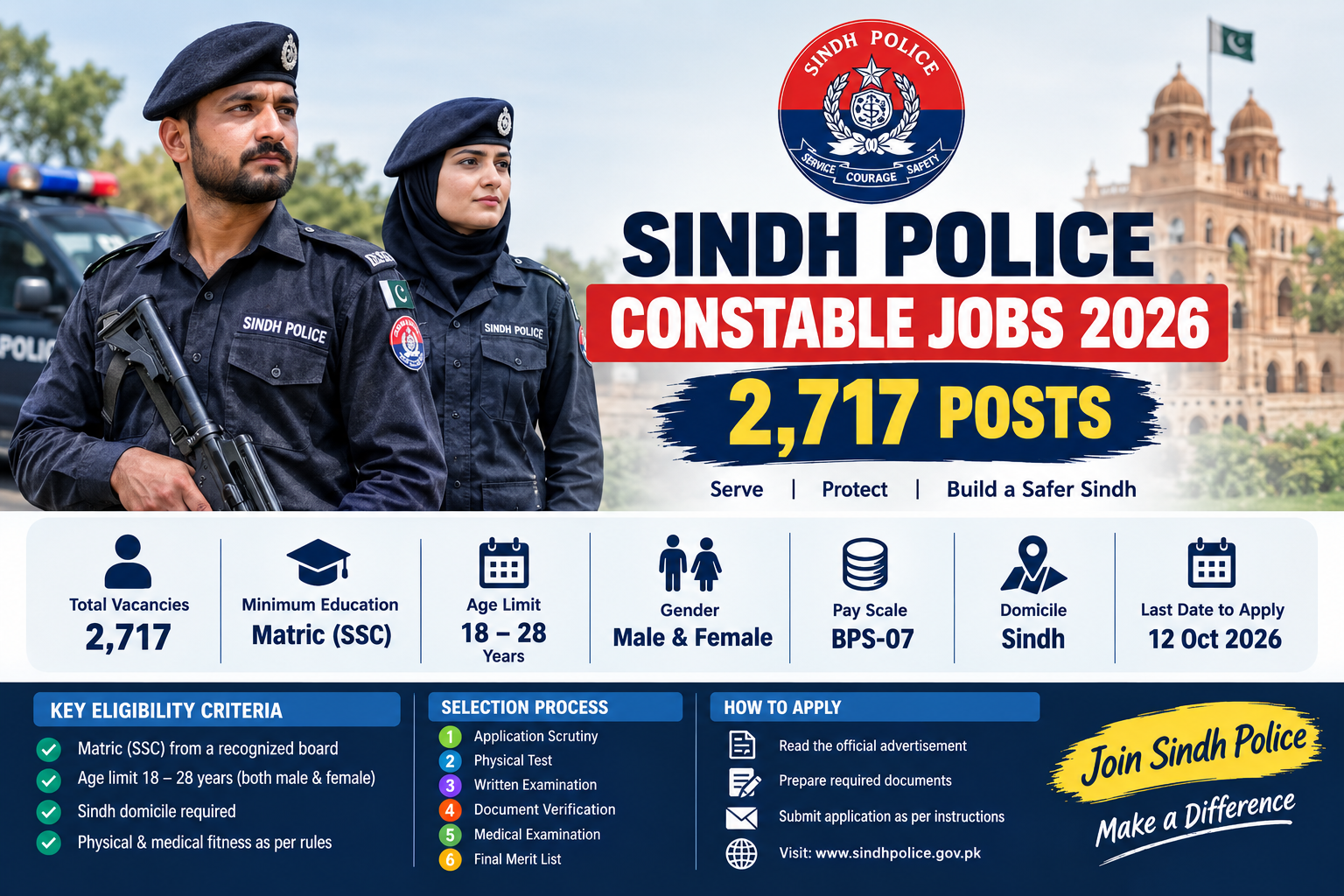 Dubai Jobs for Pakistanis 2026 – Latest Dubai Vacancies